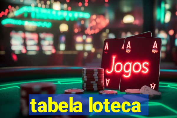 tabela loteca